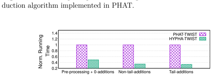Figure 4.11