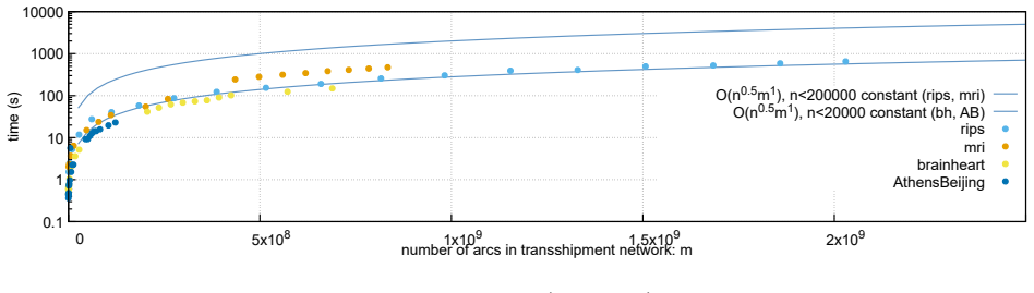 Figure 6.12