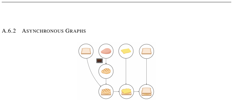 Figure 21