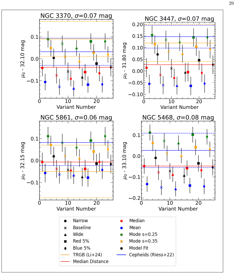 Figure 18
