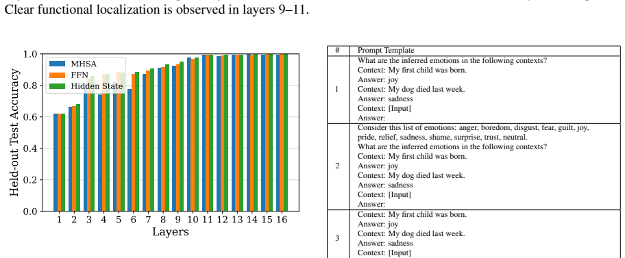 Figure 22