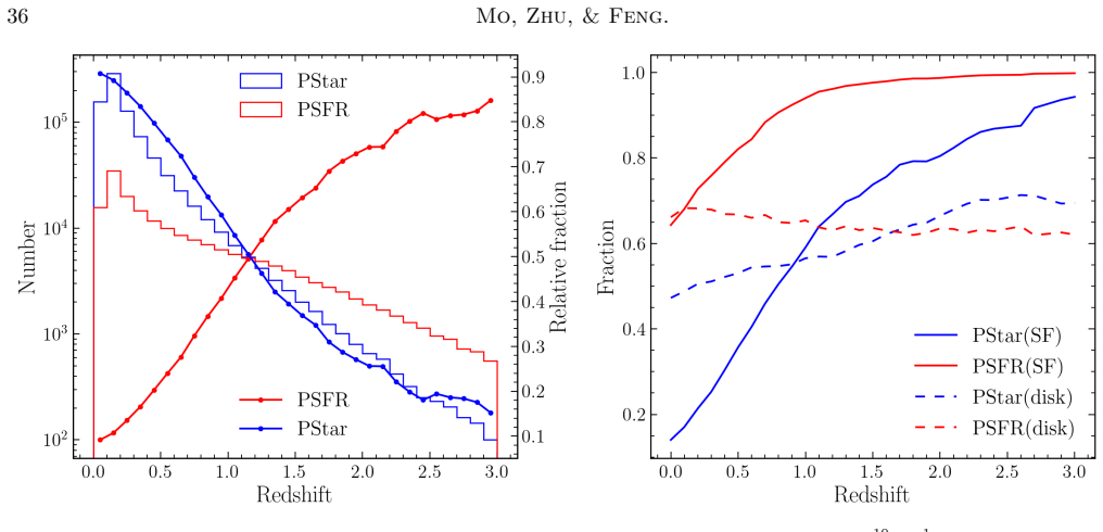Figure 20