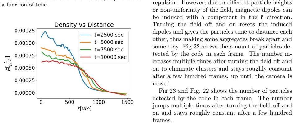 Figure 20