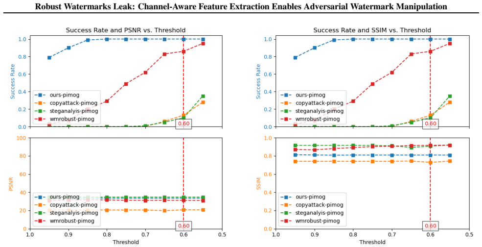 Figure 32