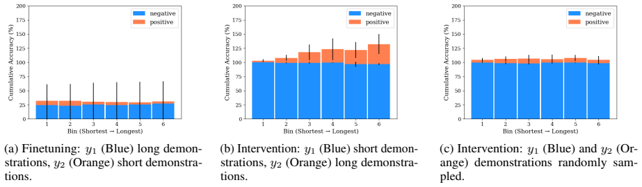 Figure 78