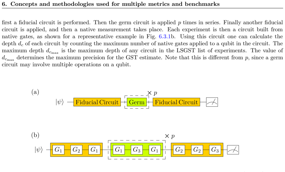 Figure 6.3