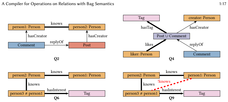 Figure 18