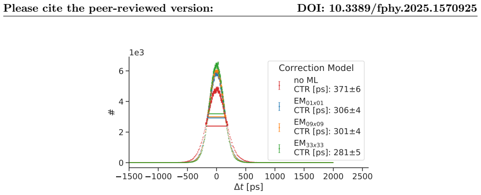 Figure 15