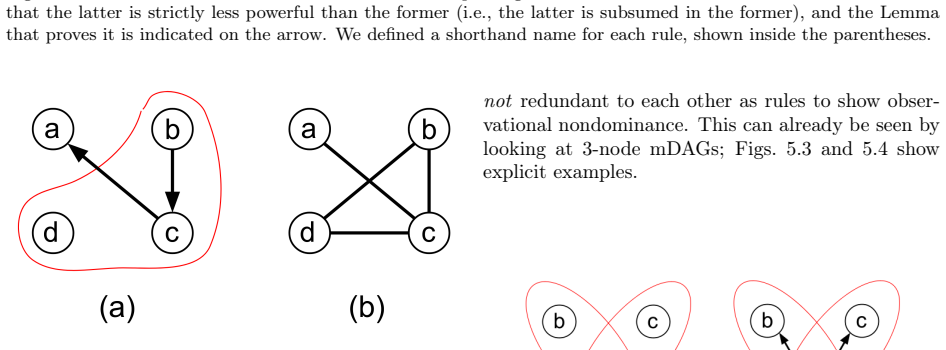 Figure 5.2