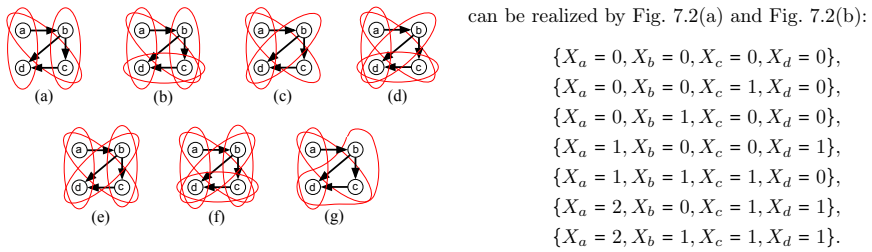 Figure 7.2