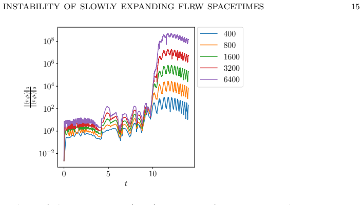 Figure 6