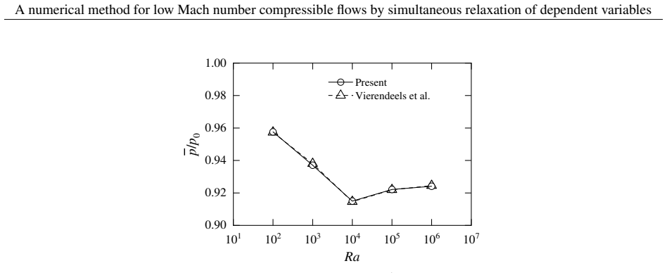 Figure 26