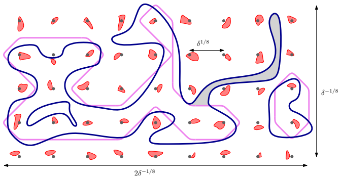 Figure 5.10