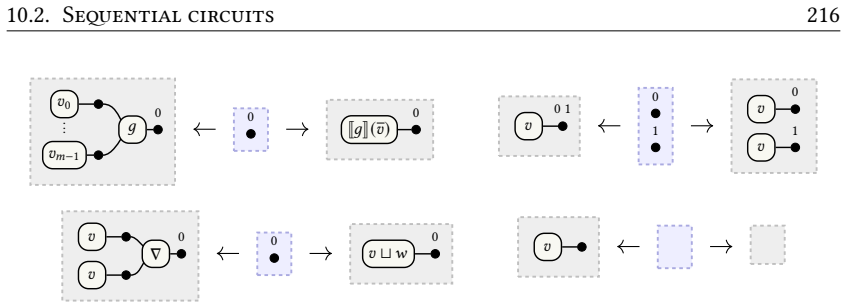 Figure 10.4