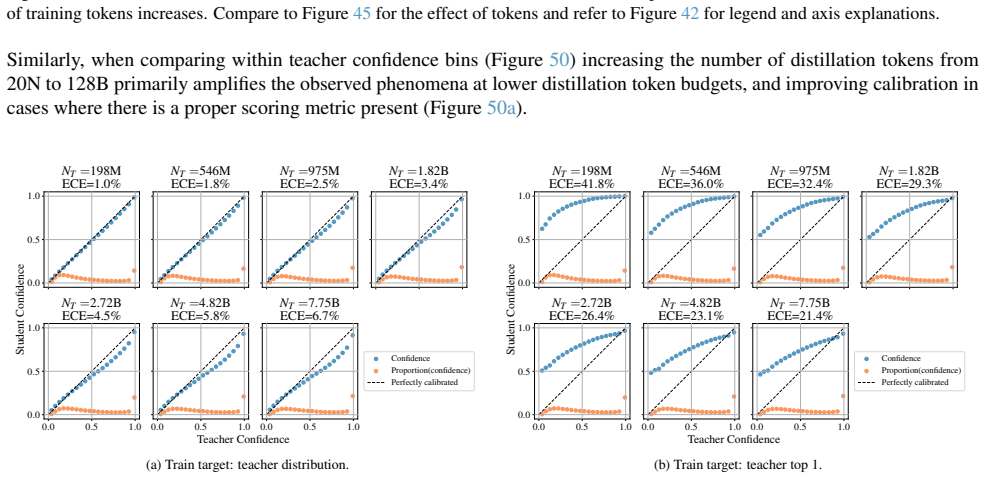 Figure 50