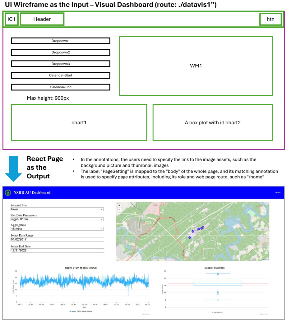 Figure 6