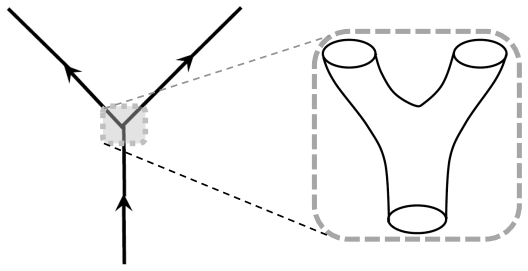 Figure 17