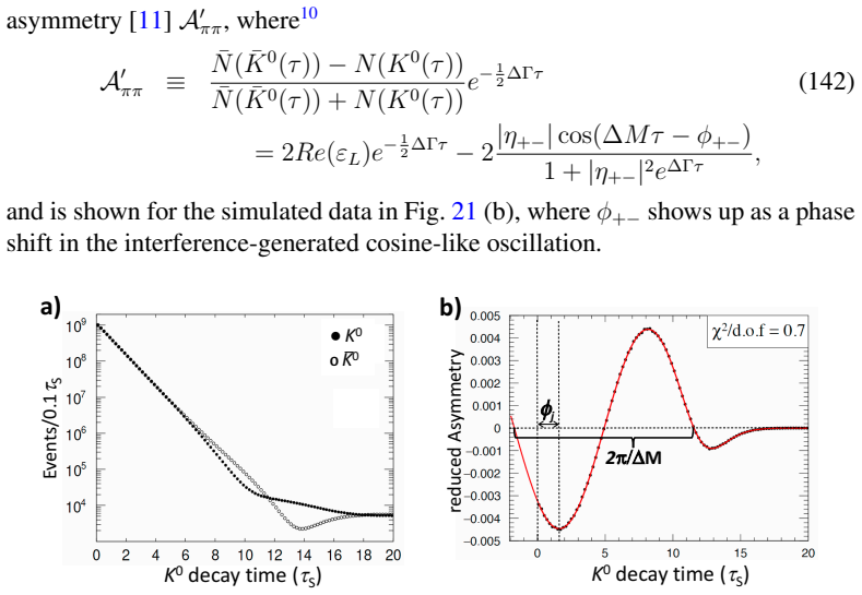 Figure 21