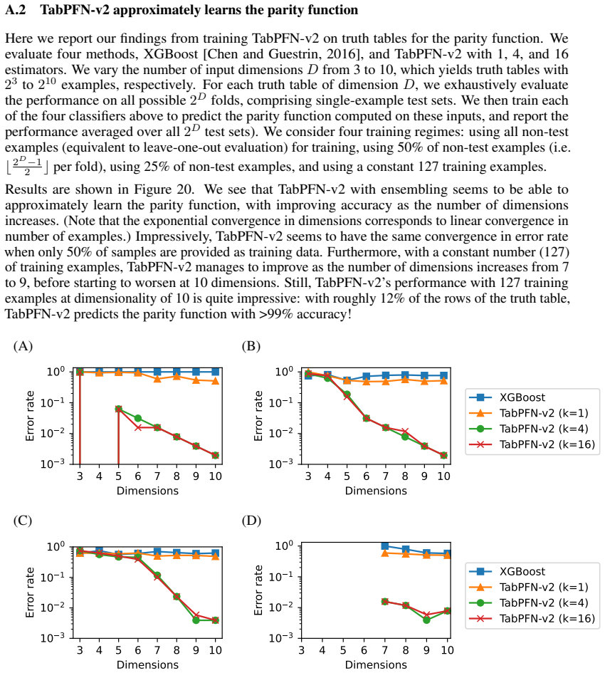 Figure 20