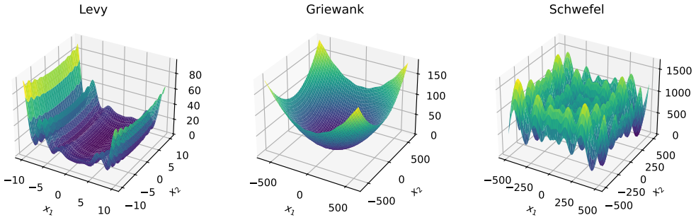 Figure 17