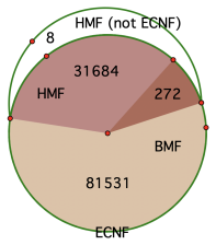 Figure 2.5
