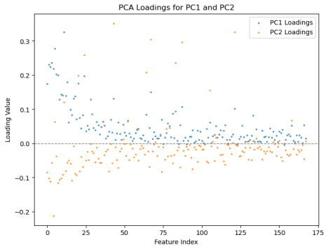 Figure 3.3