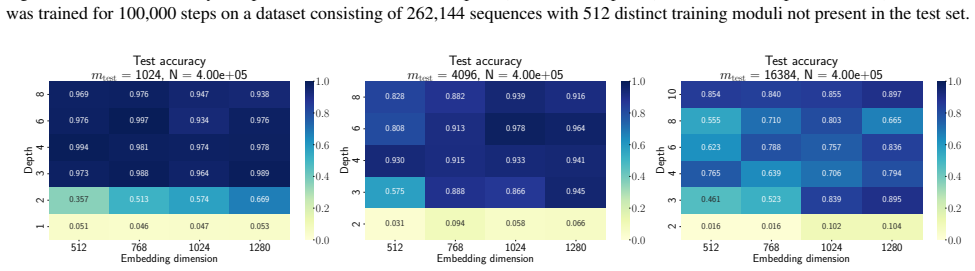 Figure 20