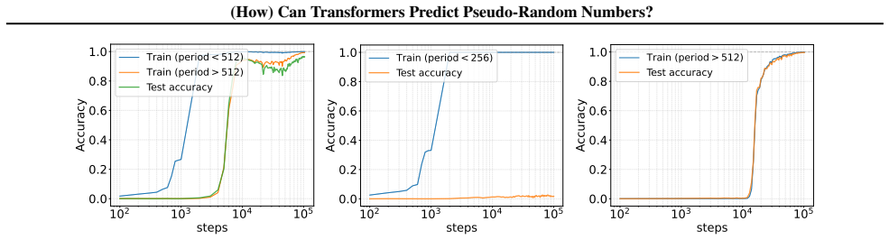Figure 21