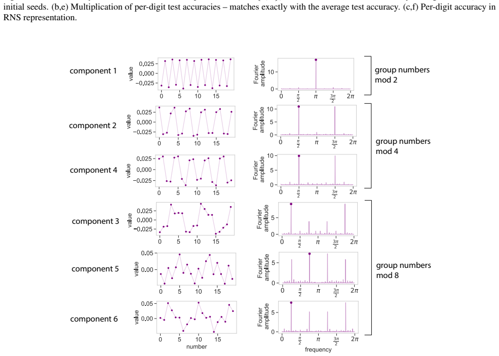 Figure 25