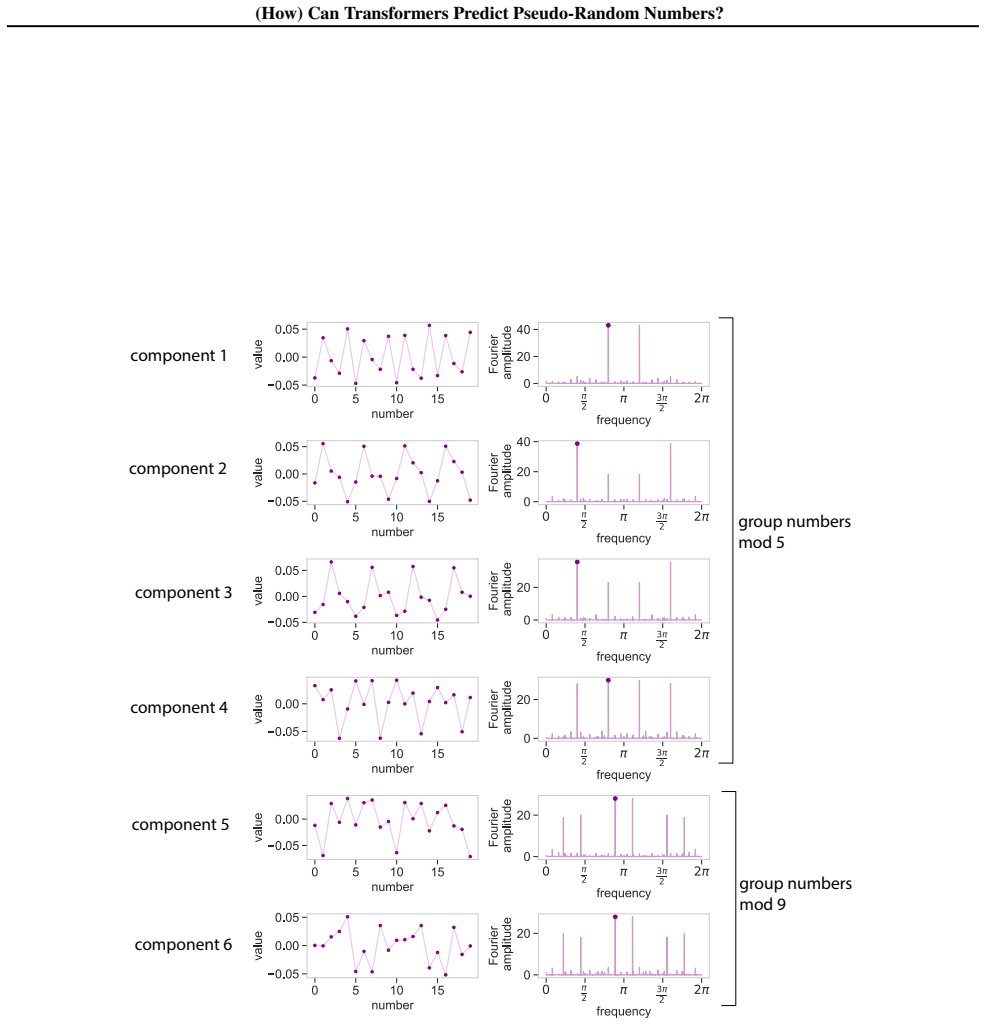 Figure 27