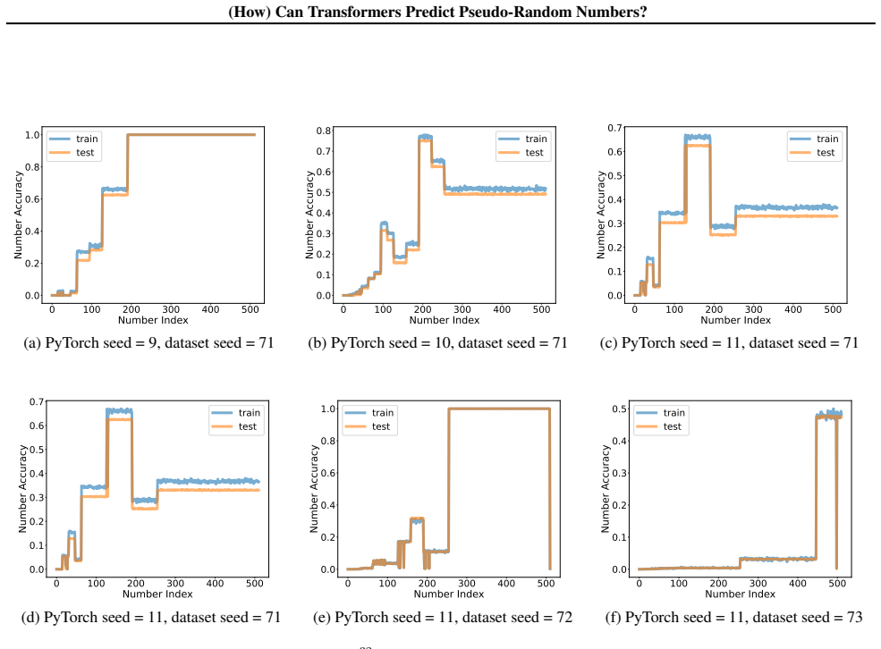 Figure 34