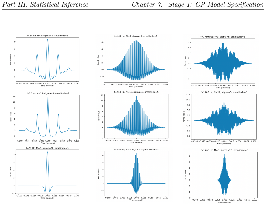 Figure 7.4