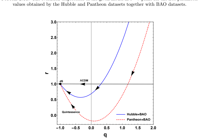 Figure 2.14