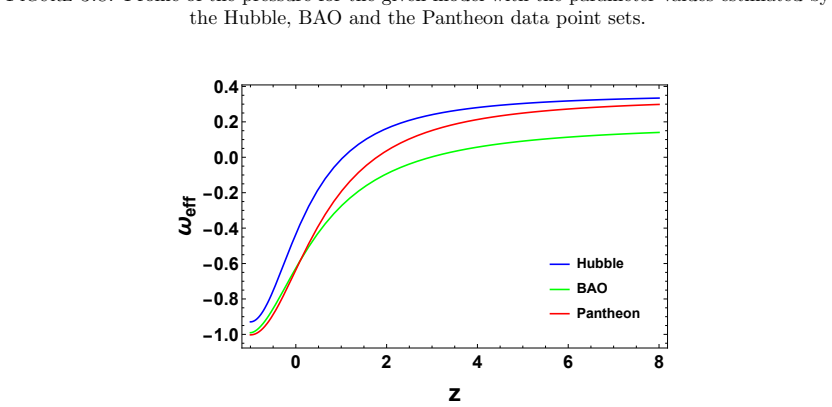 Figure 3.9
