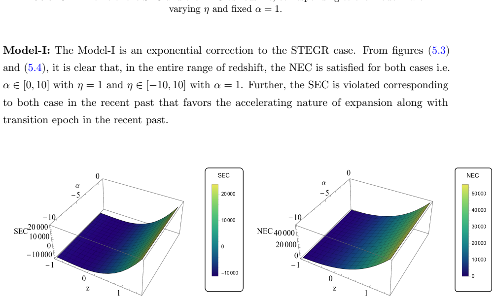 Figure 5.5