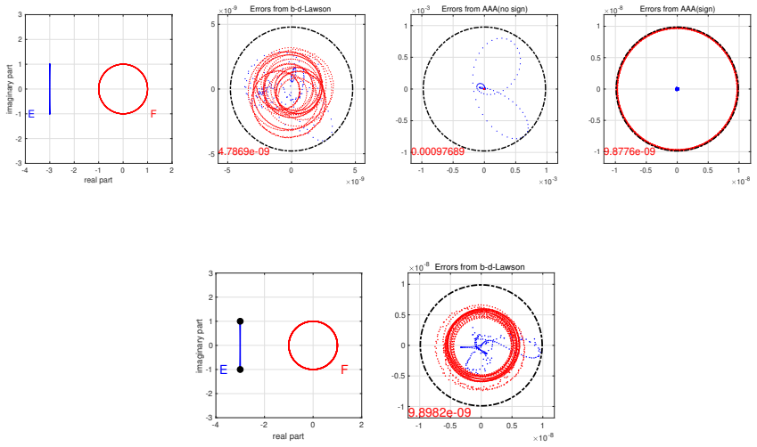 Figure 7.5