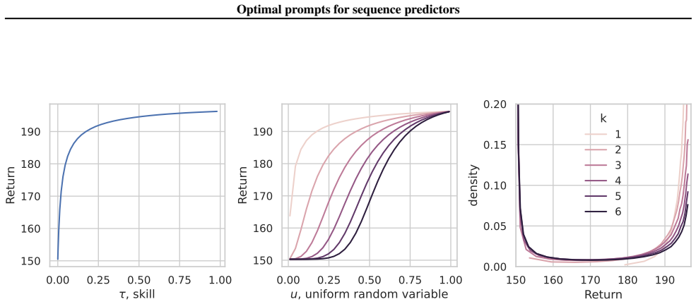 Figure 23