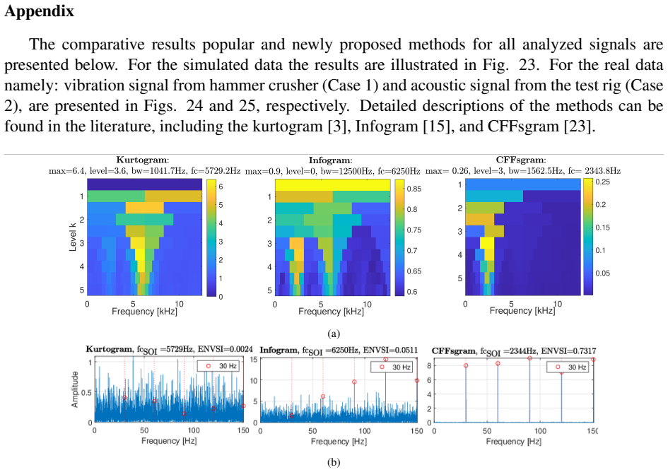 Figure 23