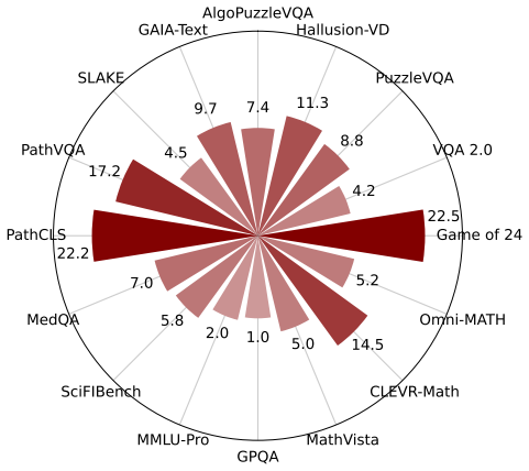 Figure 16