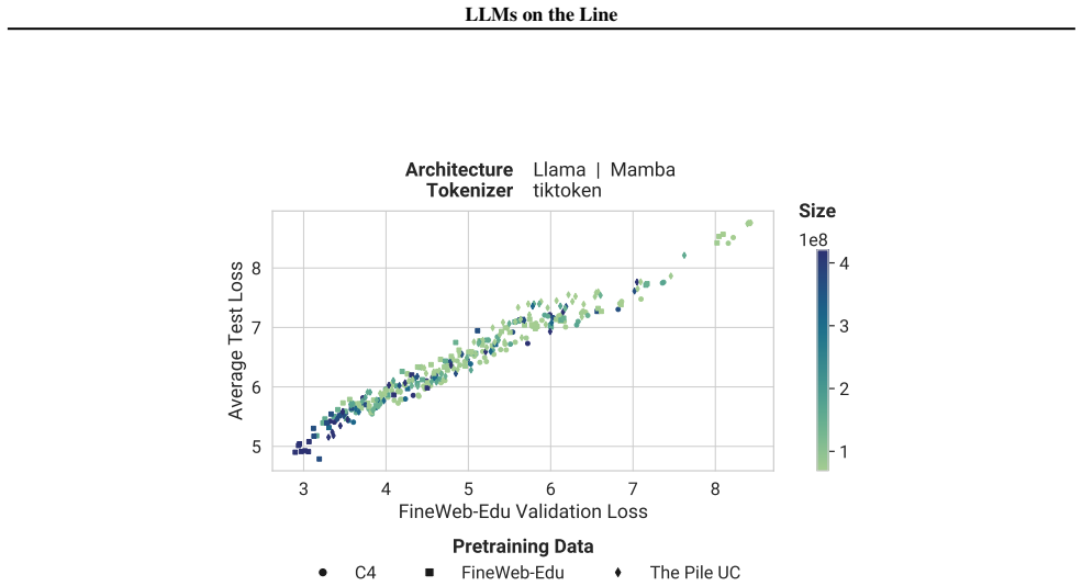 Figure 30