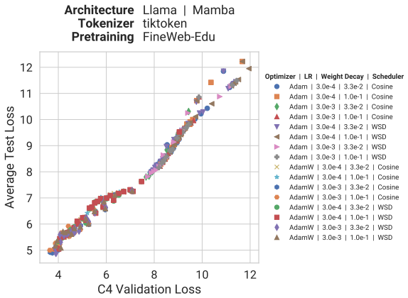 Figure 33