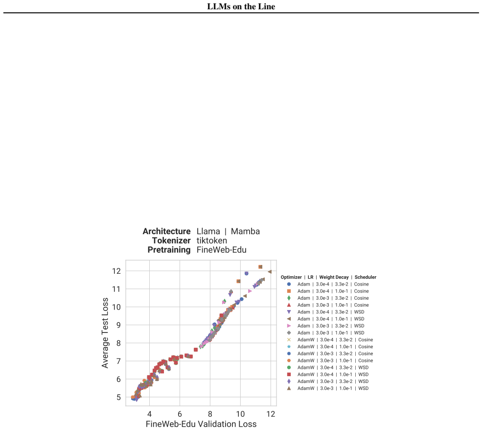 Figure 34