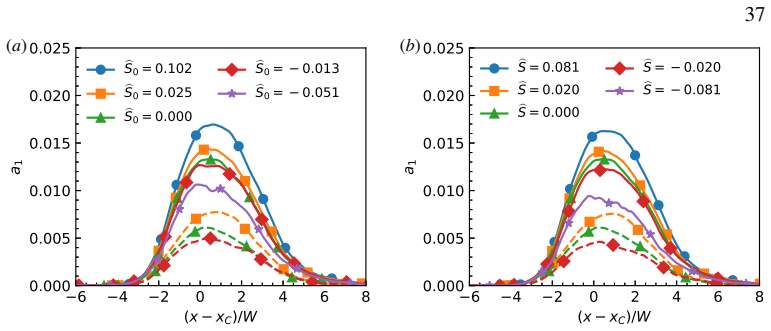 Figure 19