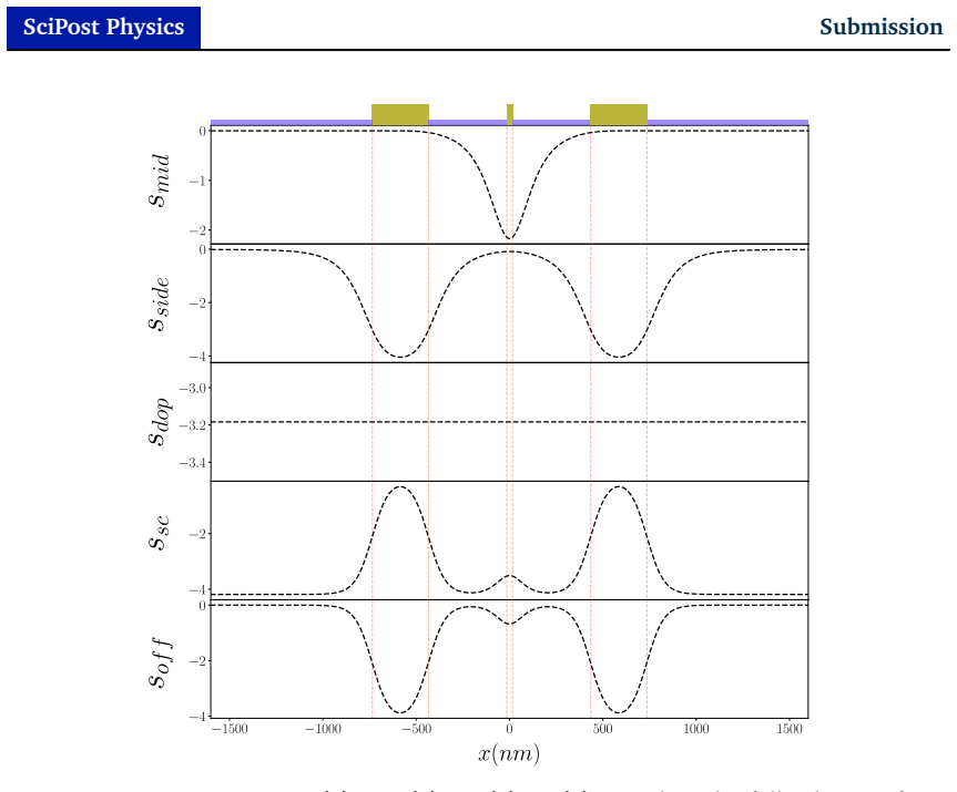 Figure 8