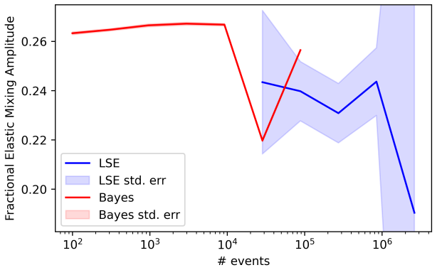 Figure 16