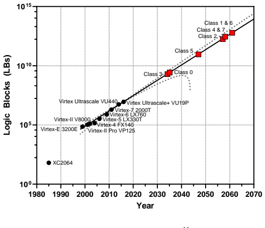 Figure 15