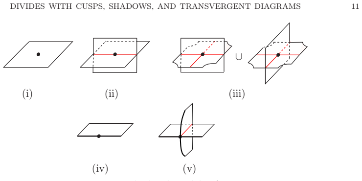 Figure 8