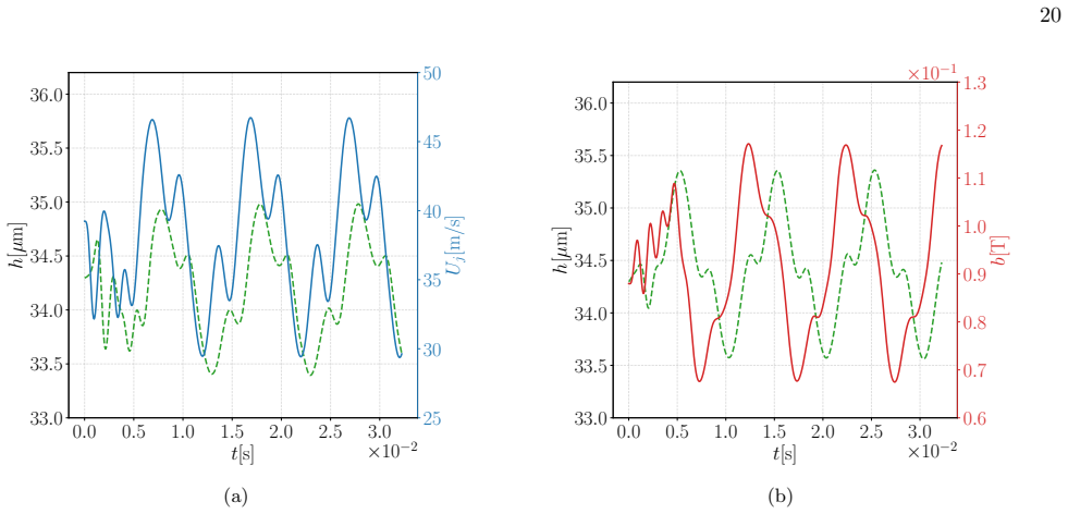 Figure 17