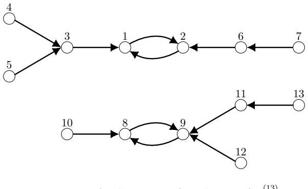 Figure 3.1