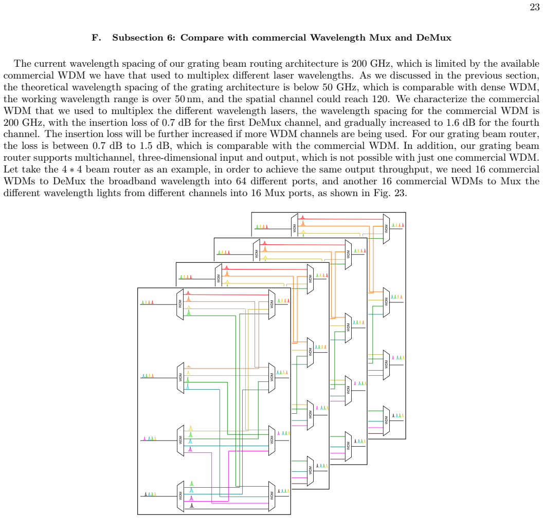 Figure 23